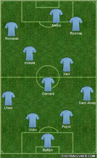 Dream Team Formation 2012