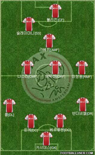 AFC Ajax Formation 2012