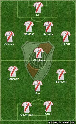 River Plate Formation 2012