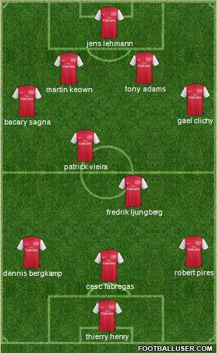 Arsenal Formation 2012