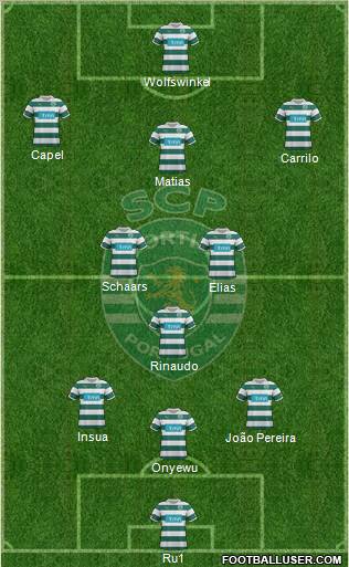 Sporting Clube de Portugal - SAD Formation 2012