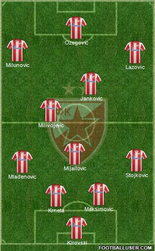 FC Red Star Belgrade Formation 2012