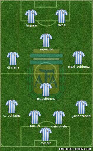 Argentina Formation 2012
