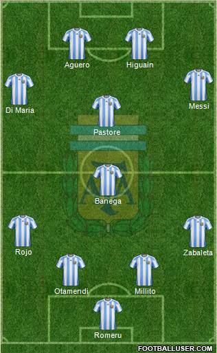 Argentina Formation 2012