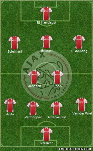 AFC Ajax Formation 2012