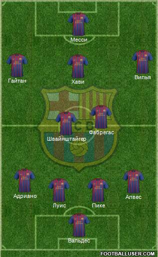 F.C. Barcelona Formation 2012