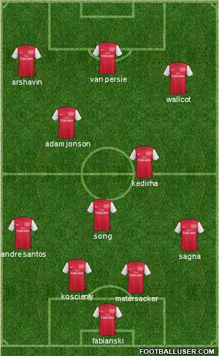 Arsenal Formation 2012