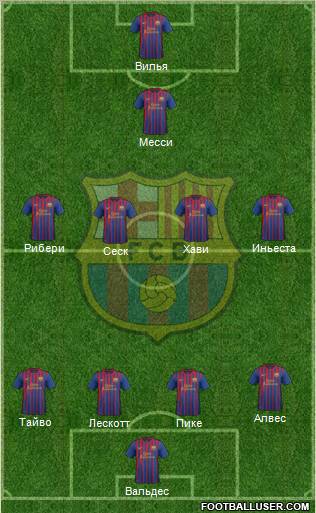 F.C. Barcelona Formation 2012
