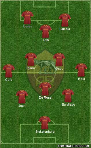 AS Roma Formation 2012