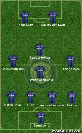 F.C. Internazionale Formation 2012