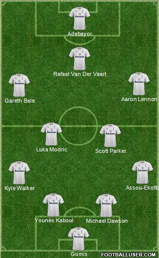 Tottenham Hotspur Formation 2012
