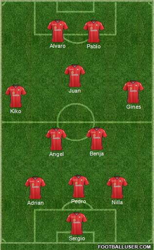 Crewe Alexandra Formation 2012