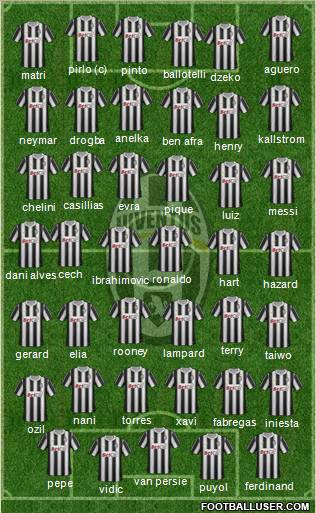 Juventus Formation 2012