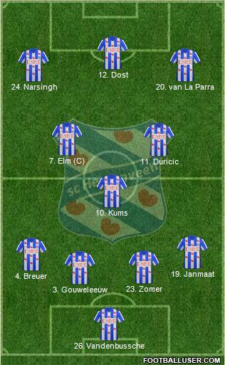 sc Heerenveen Formation 2012
