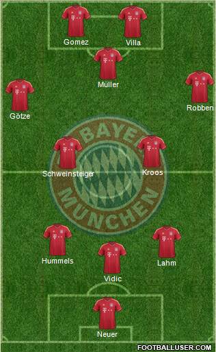 FC Bayern München Formation 2012