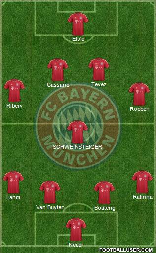 FC Bayern München Formation 2012
