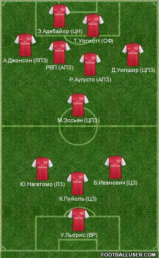 Arsenal Formation 2012