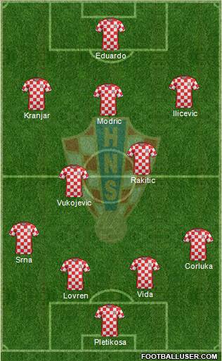 Croatia Formation 2012