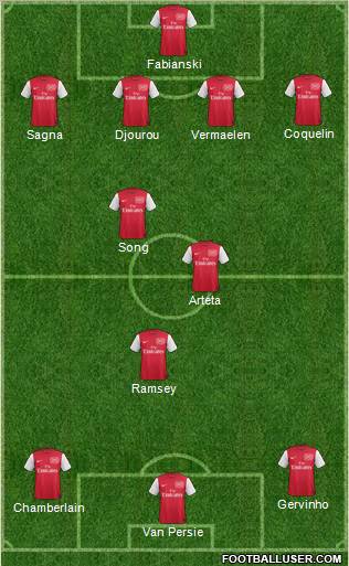 Arsenal Formation 2012