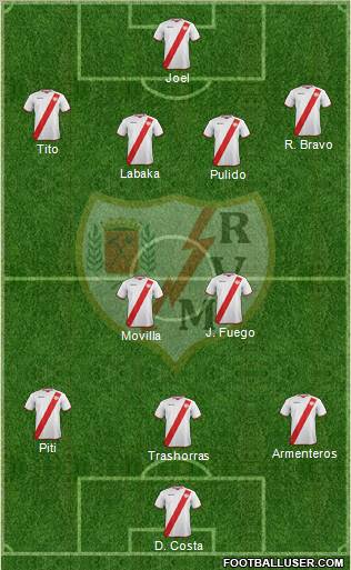Rayo Vallecano de Madrid S.A.D. Formation 2012