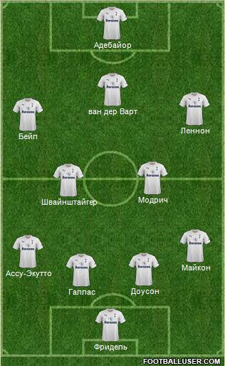 Tottenham Hotspur Formation 2012