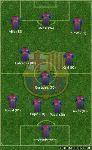 F.C. Barcelona Formation 2012