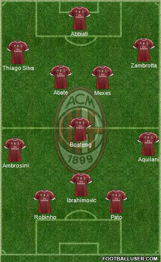 A.C. Milan Formation 2012