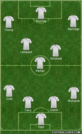 England Formation 2012