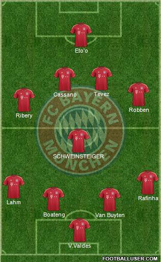 FC Bayern München Formation 2012