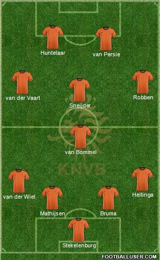 Holland Formation 2012