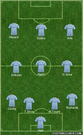 Manchester City Formation 2012
