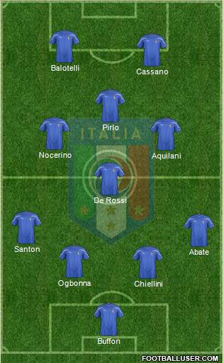 Italy Formation 2012