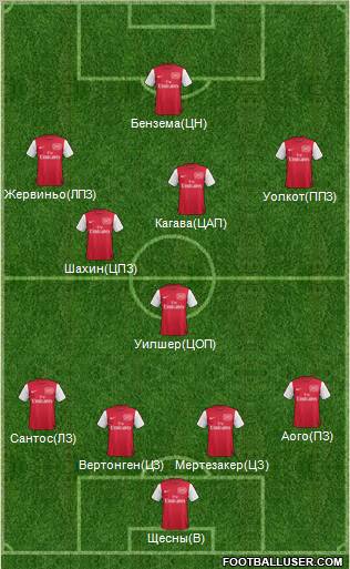 Arsenal Formation 2012