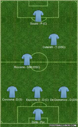 Football Manager Team Formation 2012