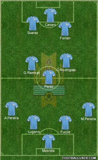 Uruguay Formation 2012