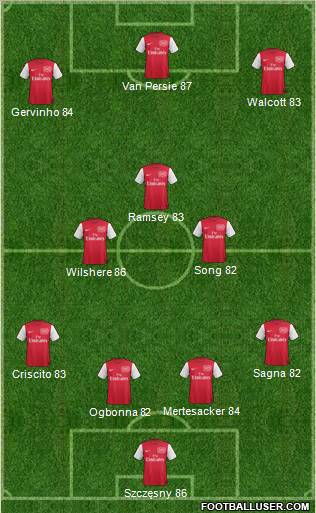 Arsenal Formation 2012