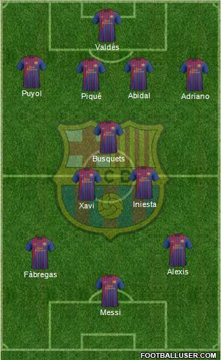 F.C. Barcelona Formation 2012