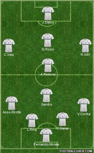 Tottenham Hotspur Formation 2012