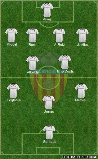 Valencia C.F., S.A.D. Formation 2012