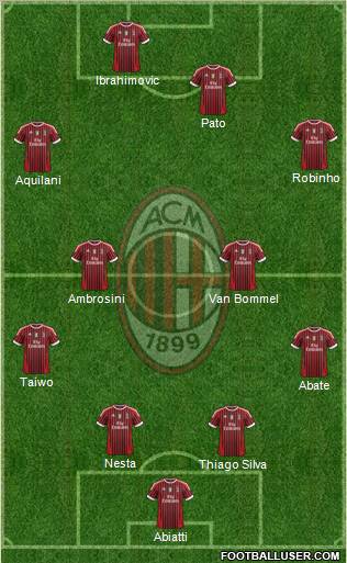 A.C. Milan Formation 2012