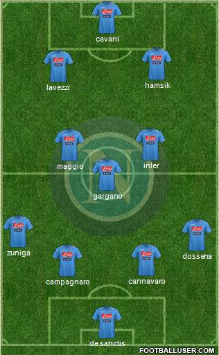 Napoli Formation 2012