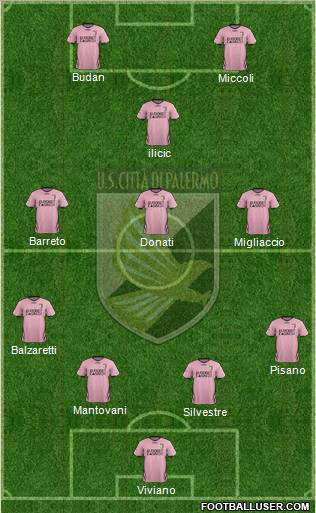 Città di Palermo Formation 2012