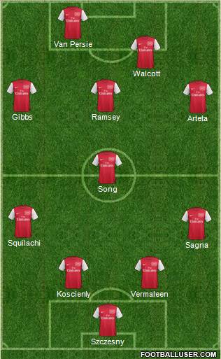 Arsenal Formation 2012