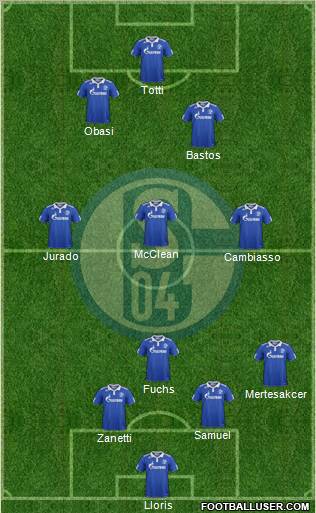 FC Schalke 04 Formation 2012