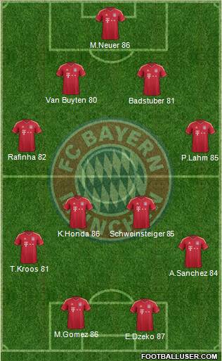 FC Bayern München Formation 2012