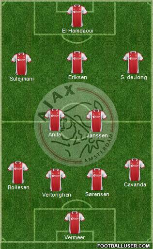 AFC Ajax Formation 2012
