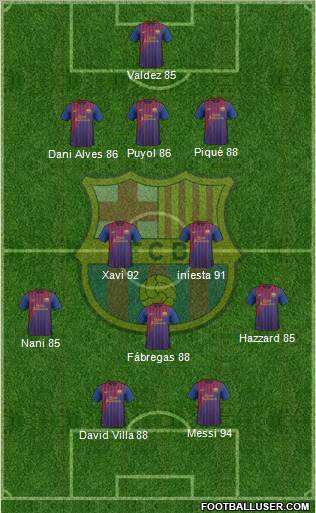 F.C. Barcelona Formation 2012