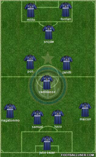 F.C. Internazionale Formation 2012