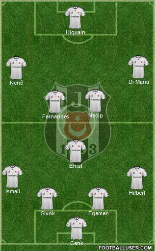 Besiktas JK Formation 2012