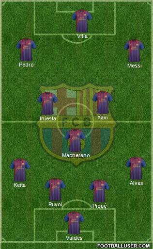 F.C. Barcelona Formation 2012